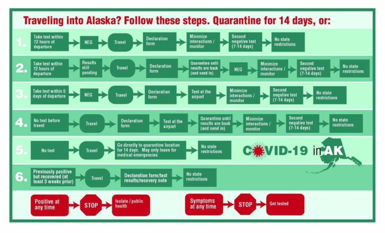 How To File Unemployment In Alaska - EMPLOYAN